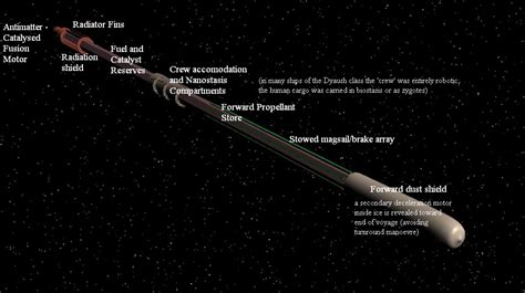 Antimatter Fuel for Rocket is Theoretically Possible ~ Environment Clean Generations