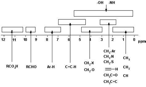 ORGANIC SPECTROSCOPY INTERNATIONAL: Interpreting a NMR Spectrum