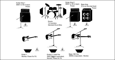 Rock Band Stage Setup