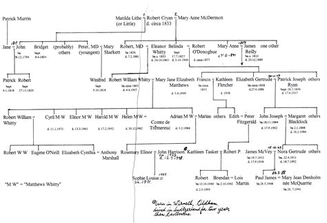 Robert The Bruce Family Tree - All You Need Infos