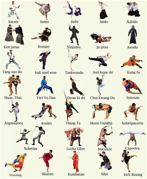 Martial Arts General Knowledge Quiz at Robert Sparkman blog