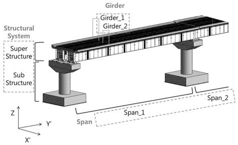 Beam Bridge Model - The Best Picture Of Beam