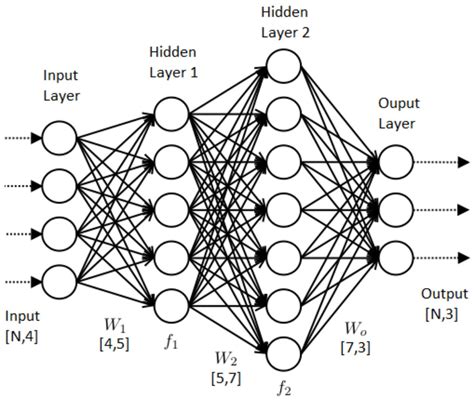 Neural network学习笔记，未完待续 - 灰信网（软件开发博客聚合）