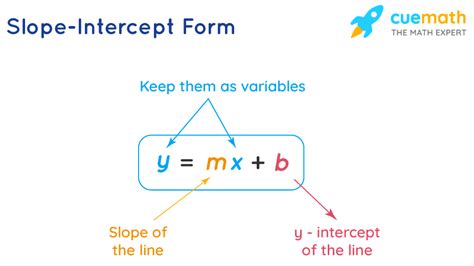 y = mx + b - What is Meaning of y = mx + b, How to Find Slope and Y ...