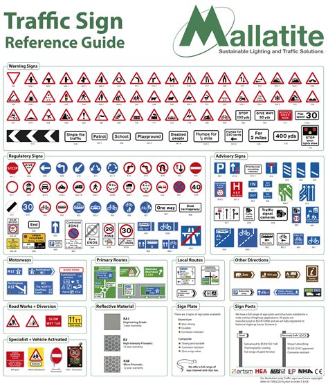 Road Signs Educational Poster For The School Classroom | lupon.gov.ph