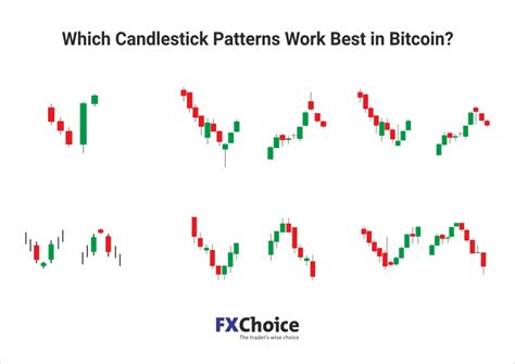 Which candlestick patterns work best in Bitcoin?