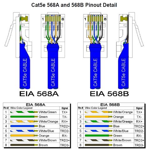 Ethernet Cable Wiring Diagram Cat 5e