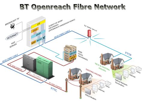 Kitz - Fibre Broadband