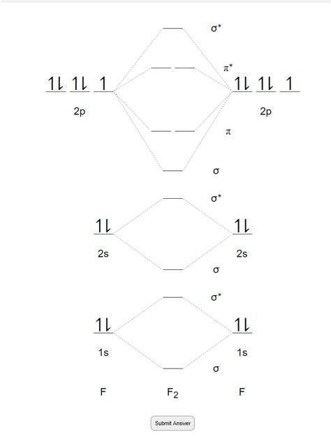 Molecular Orbital Diagram For F2 - General Wiring Diagram