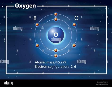 Diagram Of An Oxygen Atom