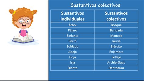 ¿Qué son los sustantivos colectivos? (Con ejemplos)