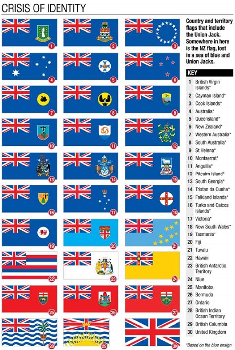 union jack countries others - Lets Travel More