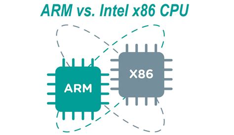 ARM vs. Intel x86: Which is Best CPU for Enterprise Servers?