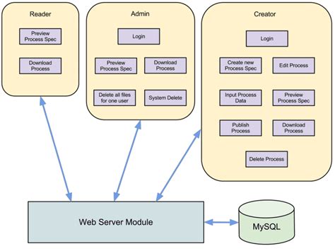 Application Architecture Design Document Template - Design Talk