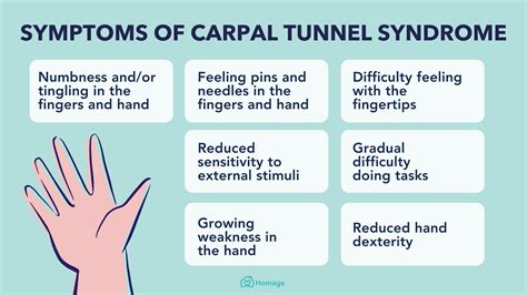 carpal tunnel syndrome Archives - Homage Malaysia