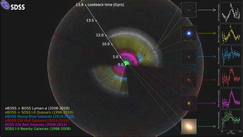 Scientists make further step towards understanding dark energy