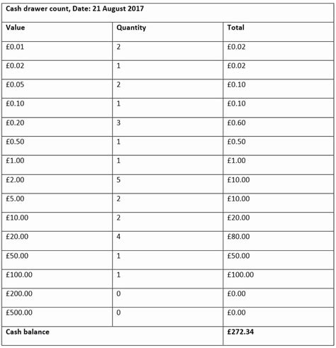 Cash Drawer Count Sheet Template