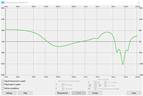 Beyerdynamic T1 Review (V2 headphone) | Page 7 | Audio Science Review ...