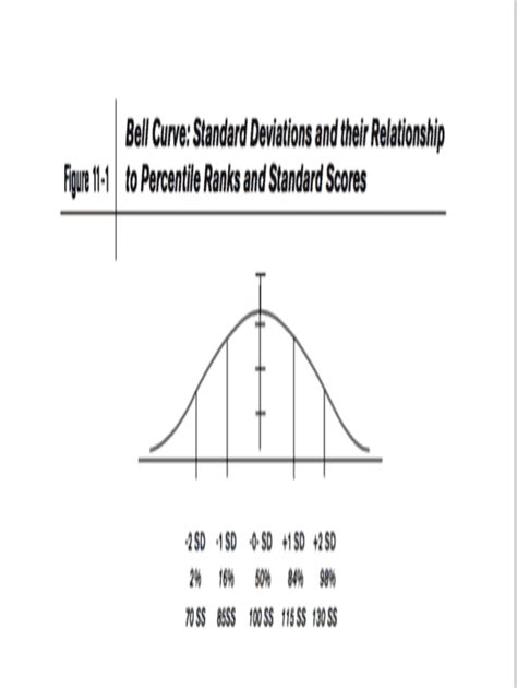 Blank bell curve: Fill out & sign online | DocHub