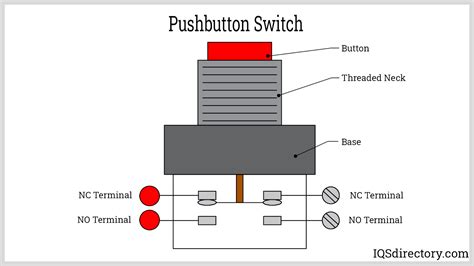 Push Button Switches: Types, Uses, Features and Benefits