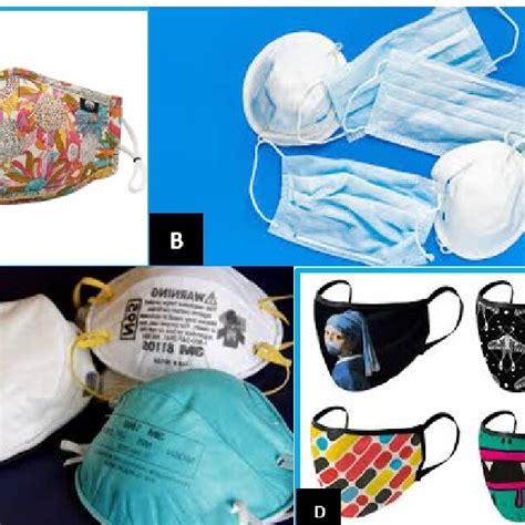 Different types of masks in use. 1A. Cloth mask. 1B surgical masks. 1C.... | Download Scientific ...