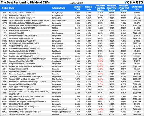 Best Dividend Etfs 2024 For Roth Ira - Randa Carolyne