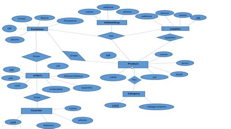 Er Diagram Of Online Bakery Shop System - Steve