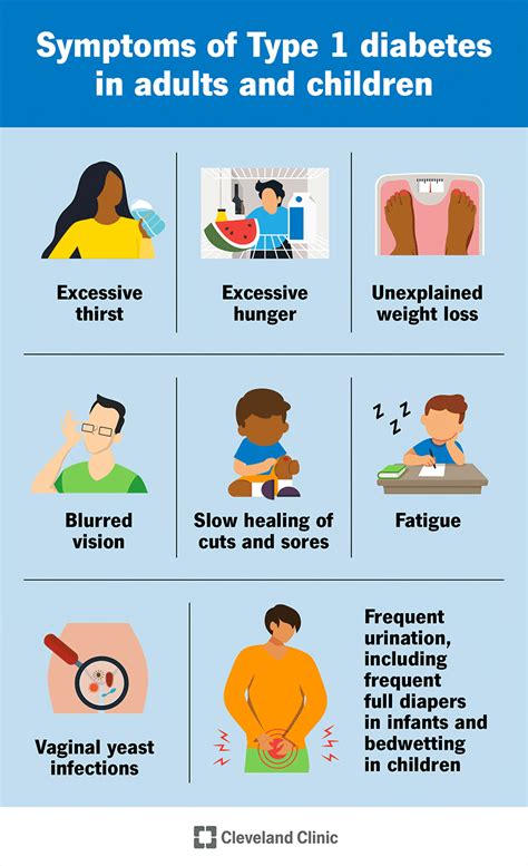 Childhood Diabetes Symptoms: What We Need to Know for Early Detection - Circufiber