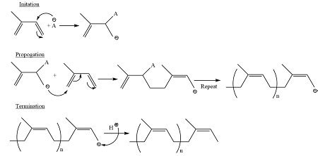 How is poly-(1,4-isoprene) made through anionic polymerization of ...