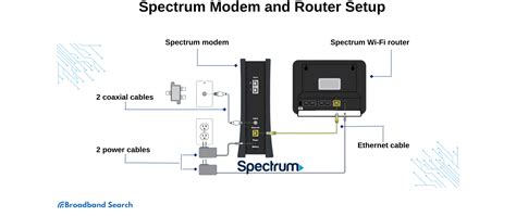 Everything You Need to Know About Spectrum Internet Setup: The Complete Guide - BroadbandSearch