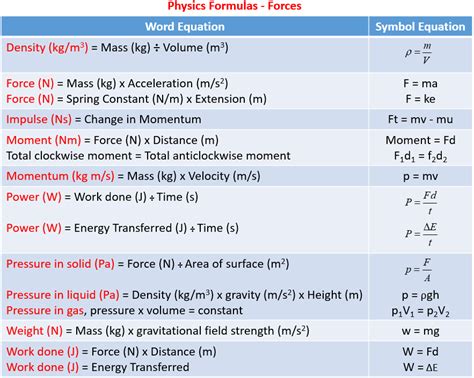 Work Formula Physics 2