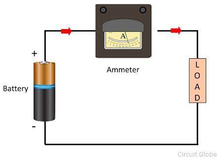 What is Ammeter? - Definition, Types, Shunt Ammeter & Swamping Resistance - Circuit Globe