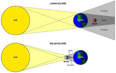 Solar eclipse - JodeeJurmeer