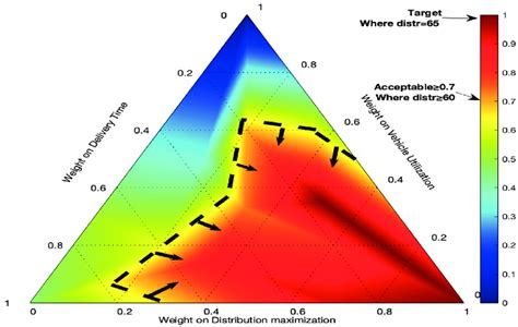 Ternary plot for Goal 2-Distribution. | Download Scientific Diagram