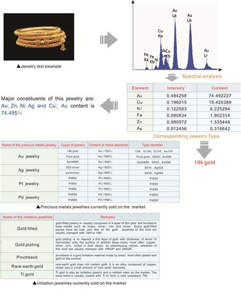 Handheld Precious Metal Analyzer Manufacturers and Factory - Quotation and Price of Handheld ...