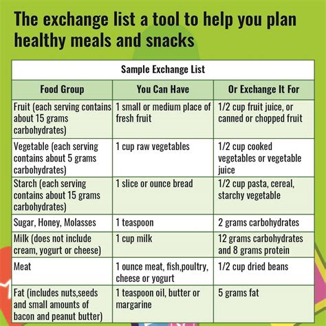 Printable Diabetic Food Chart