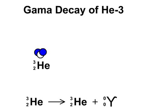 Gamma Decay Symbol