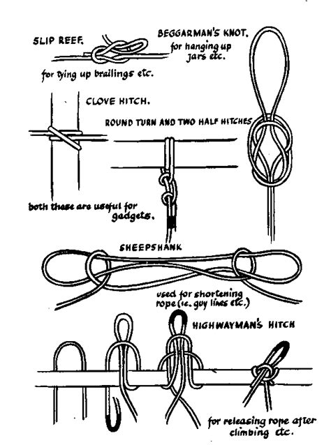 scouts & guides. bsg: PIONEERING