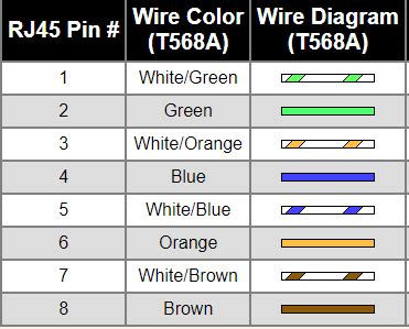 CAT-5 Wiring Diagram Crossover Cable Diagram, 55% OFF