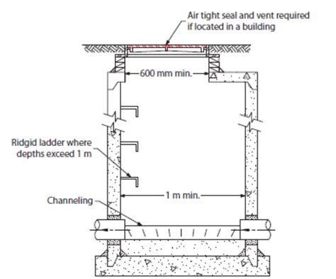 Manhole Diagram Construction