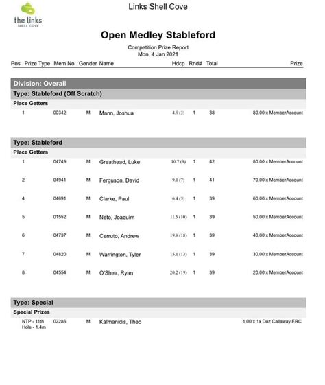 Menu at The Links Shell Cove club, Shell Cove