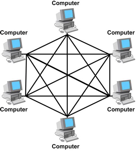 Mesh Topology | Computers and Accessories