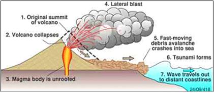 CDEMA Tsunami Preparedness - Tsunami Causes