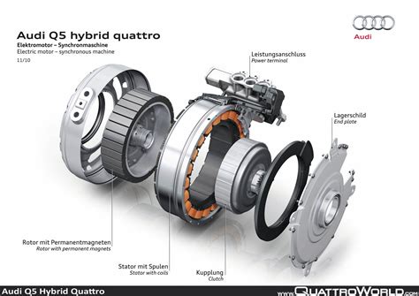 Audi Q5 Hybrid Quattro - QuattroWorld