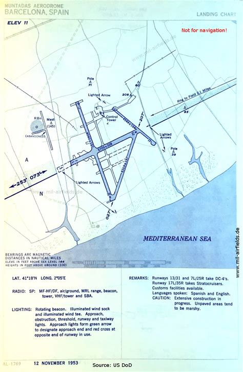 Barcelona El Prat Airport - Historical approach charts - Military ...