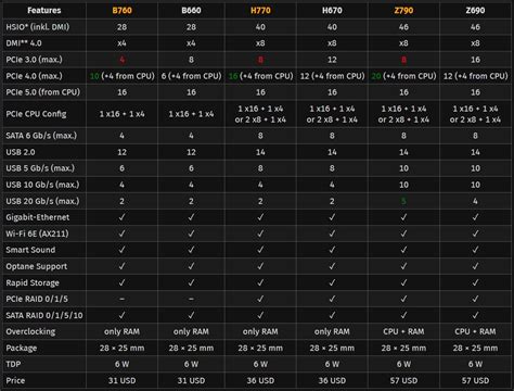 What is a Motherboard's Chipset and Why Does It Matter?