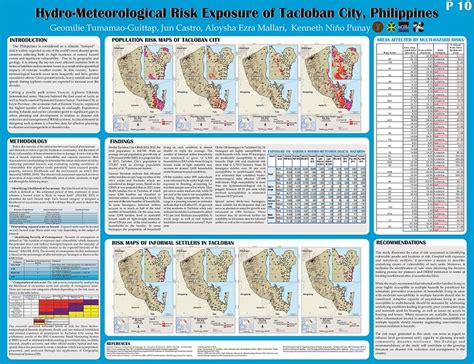 (PDF) Hydro-Meteorological Risk Assessment of Tacloban City, Philippines