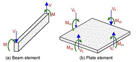 Reinforced Concrete Floor Slab Design – Flooring Site