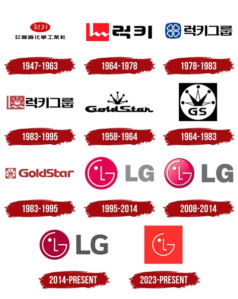 LG Logo, symbol, meaning, history, PNG, brand