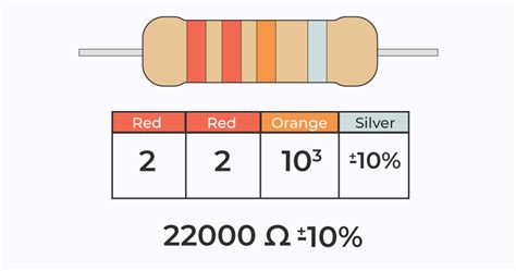 Resistor Color Code: Chart, Resistor Standards and Codes